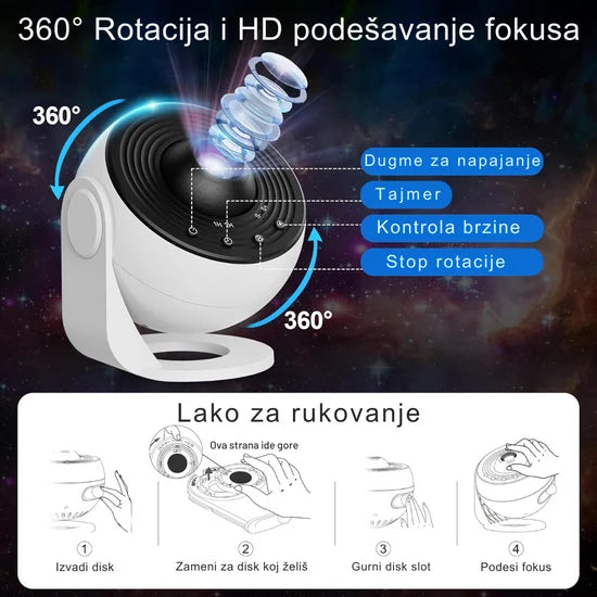 Projektor Galaksija
