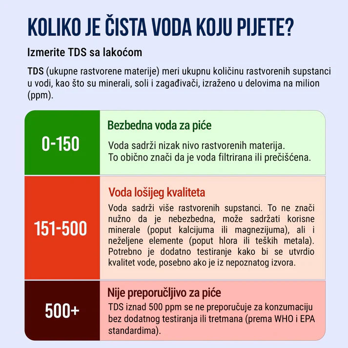 Mjerač Čistoće Vode | AquaGuard